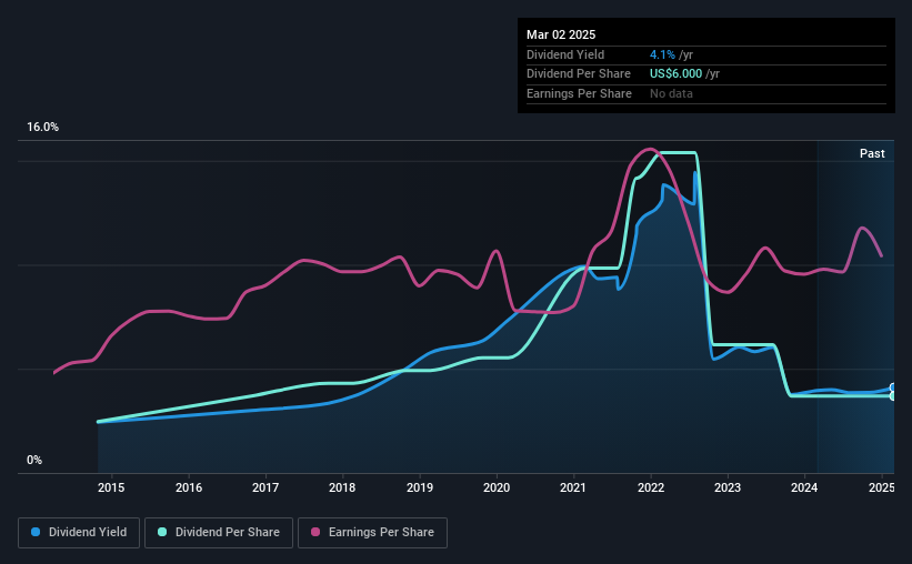 historic-dividend