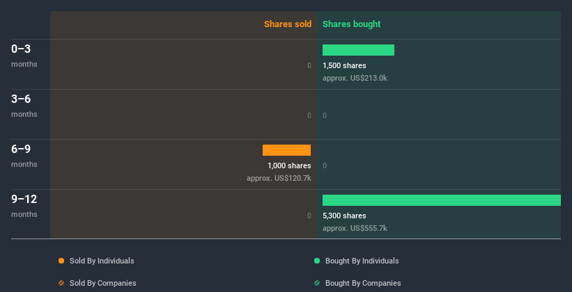 insider-trading-volume