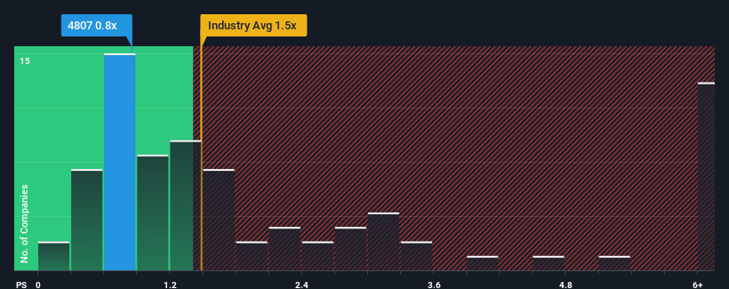 ps-multiple-vs-industry