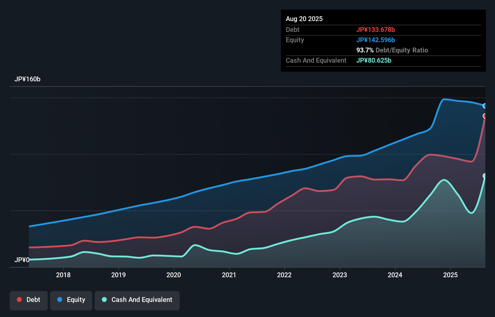 debt-equity-history-analysis