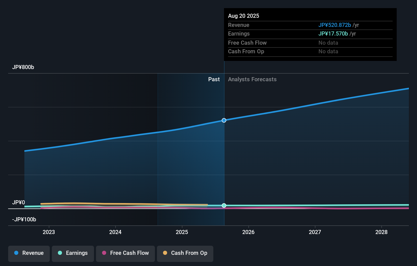 earnings-and-revenue-growth