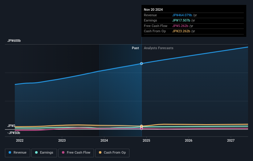 earnings-and-revenue-growth