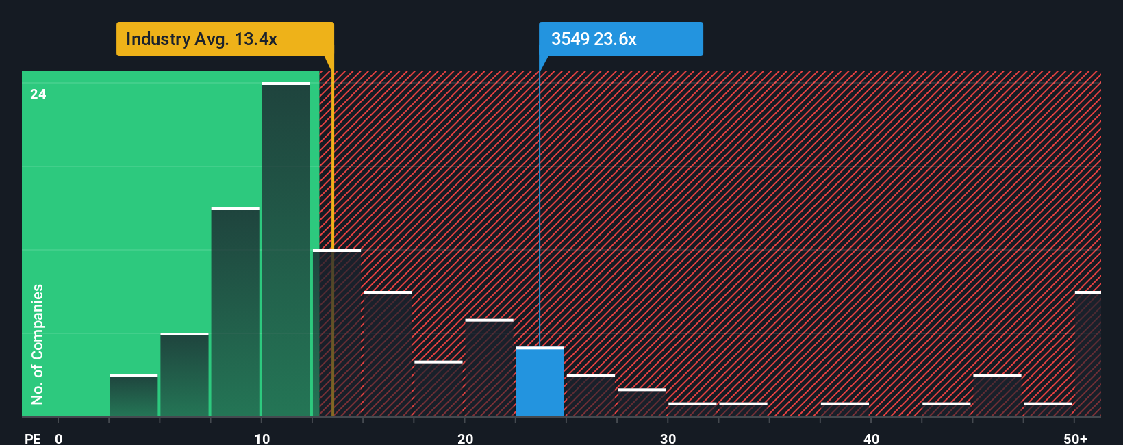 pe-multiple-vs-industry