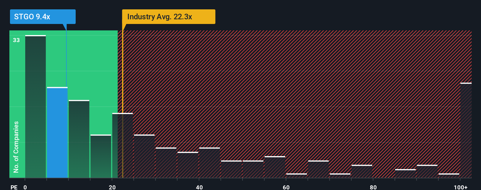 pe-multiple-vs-industry