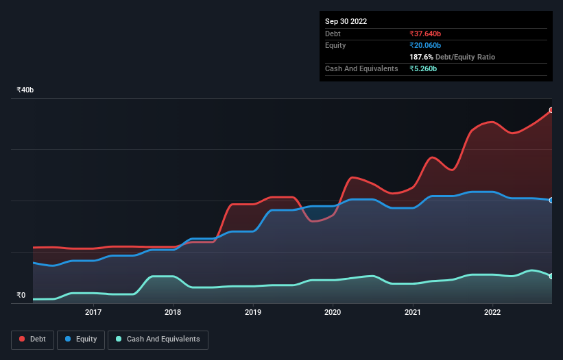 debt-equity-history-analysis