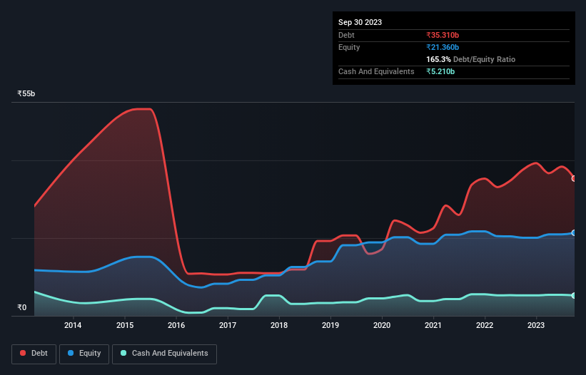 debt-equity-history-analysis