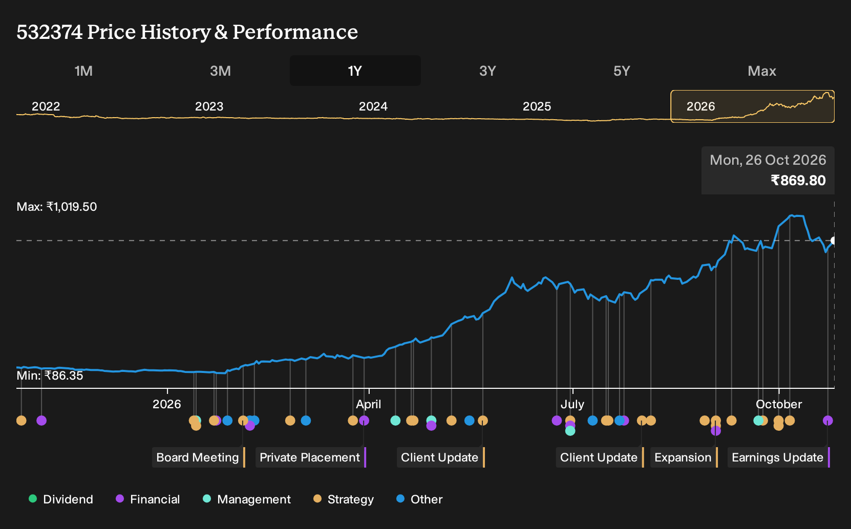 Why Sterlite Technologies Doubters Were Wrong Before A 628% Gain ...