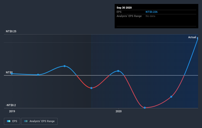 earnings-per-share-growth