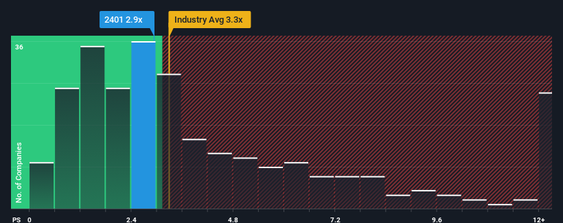 ps-multiple-vs-industry