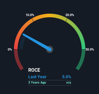 Here's What To Make Of First Advantage's (NASDAQ:FA) Decelerating Rates ...