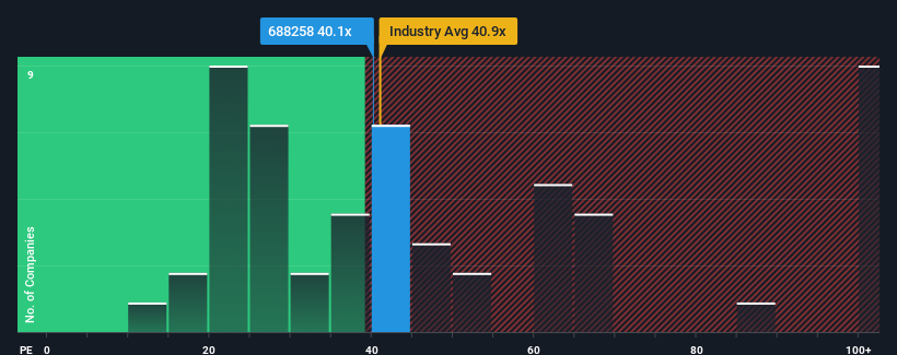 pe-multiple-vs-industry