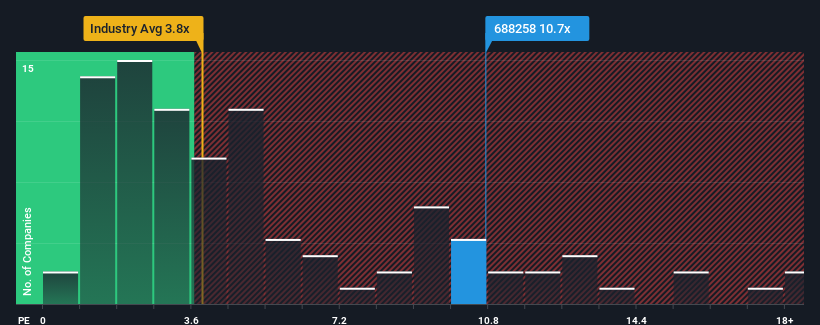 ps-multiple-vs-industry