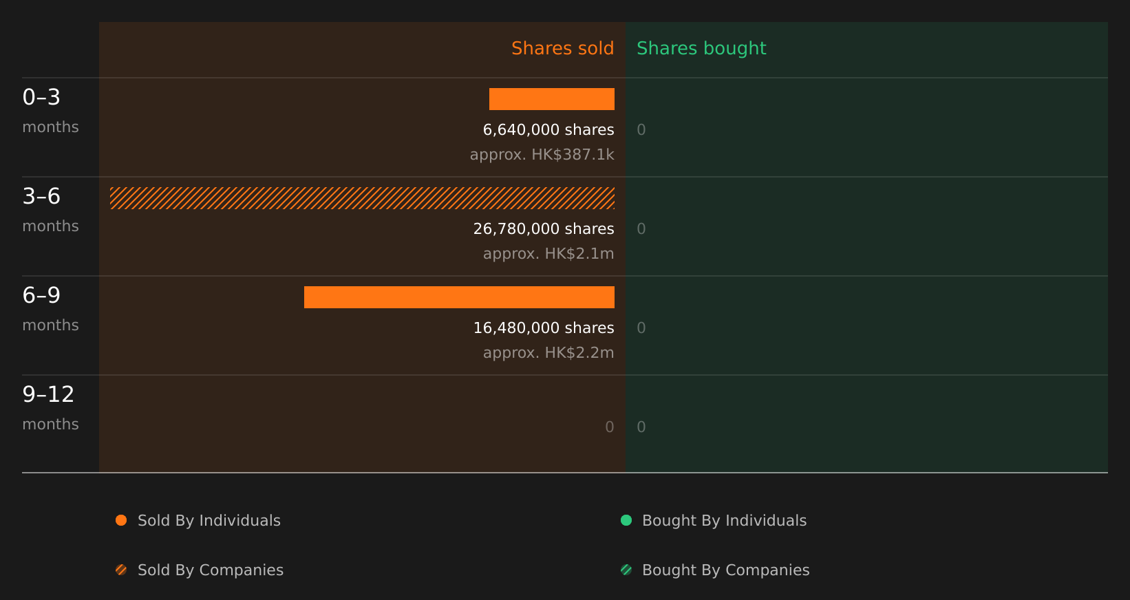insider-trading-volume