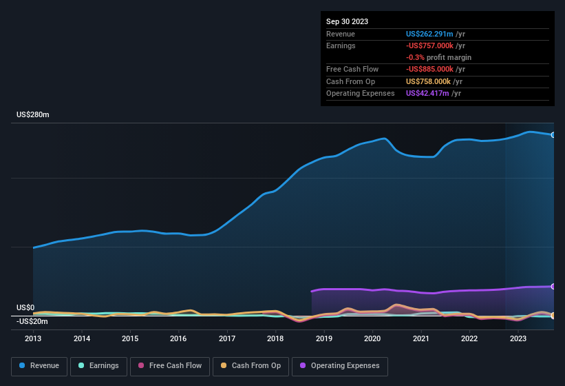 earnings-and-revenue-history