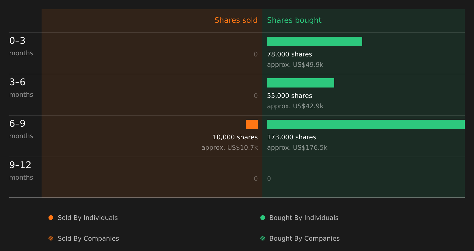 insider-trading-volume