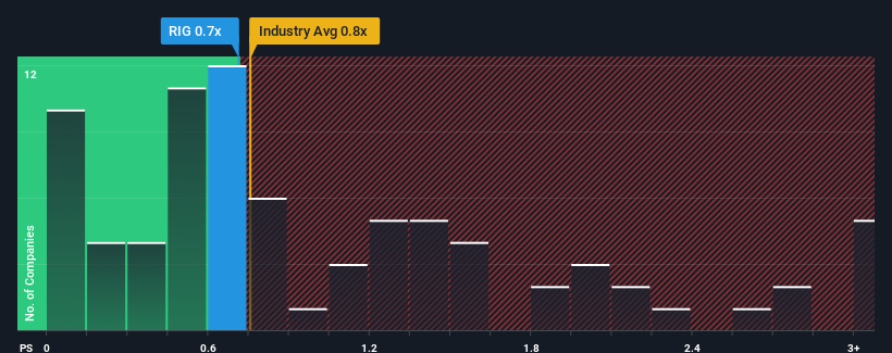 ps-multiple-vs-industry