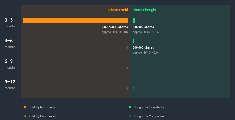 insider-trading-volume