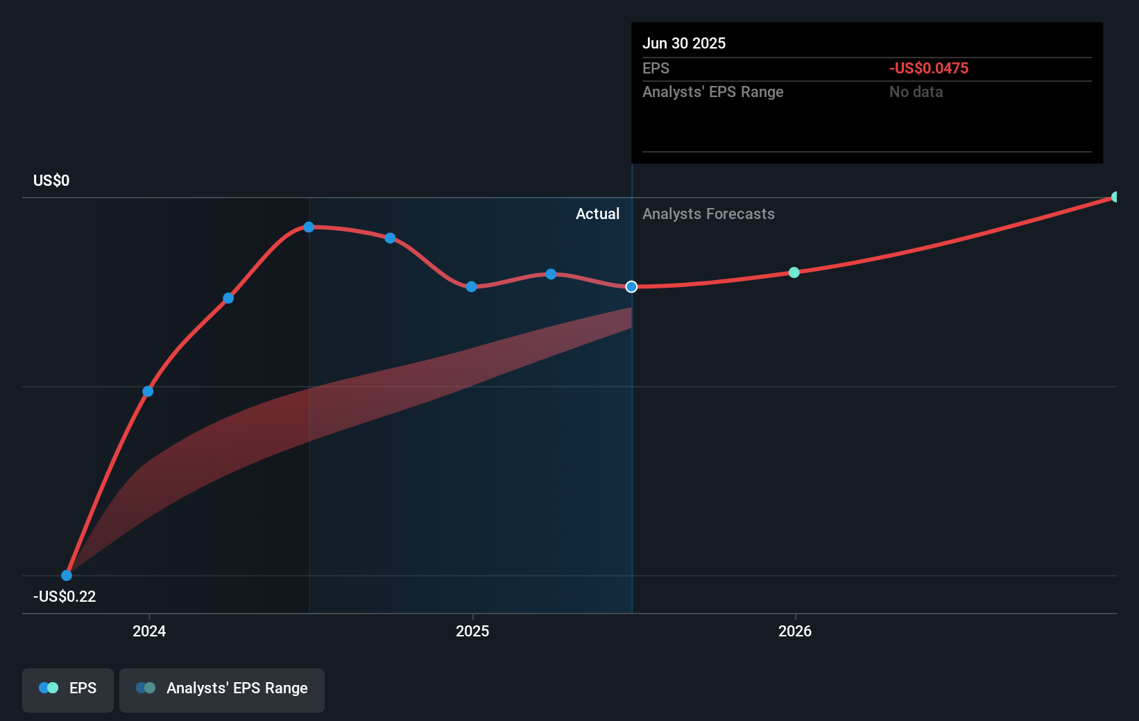 earnings-per-share-growth