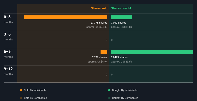 insider-trading-volume