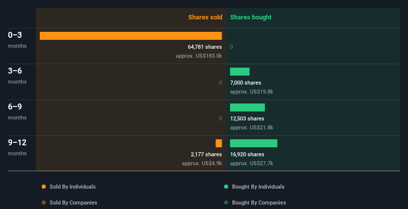 insider-trading-volume