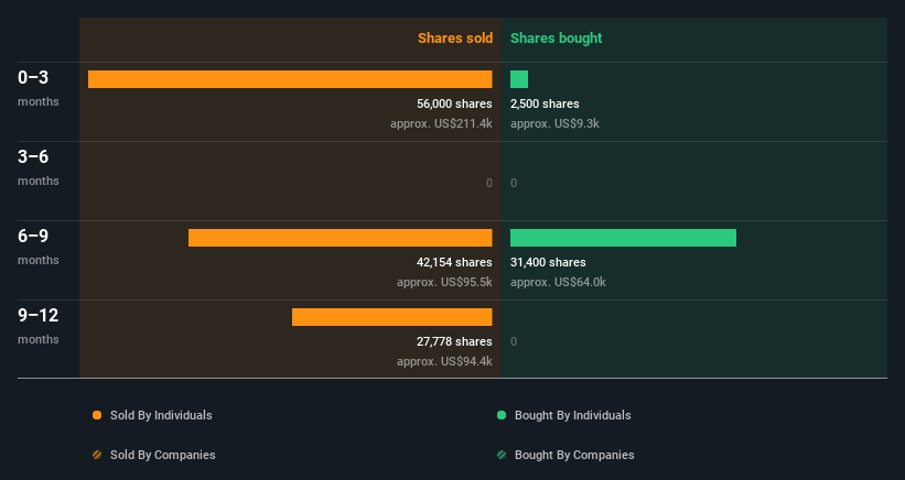 insider-trading-volume