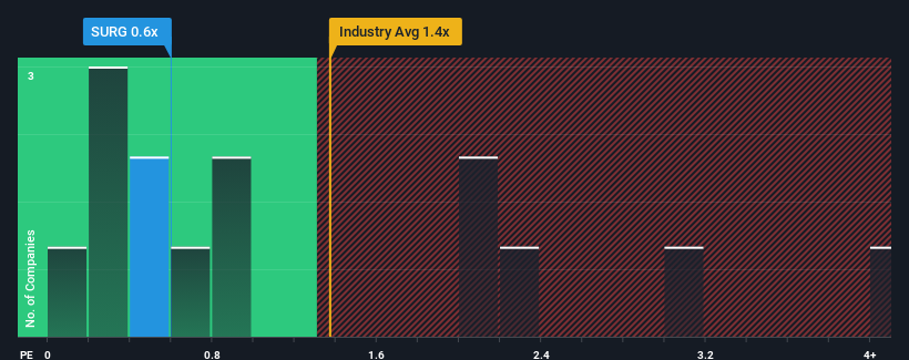 ps-multiple-vs-industry