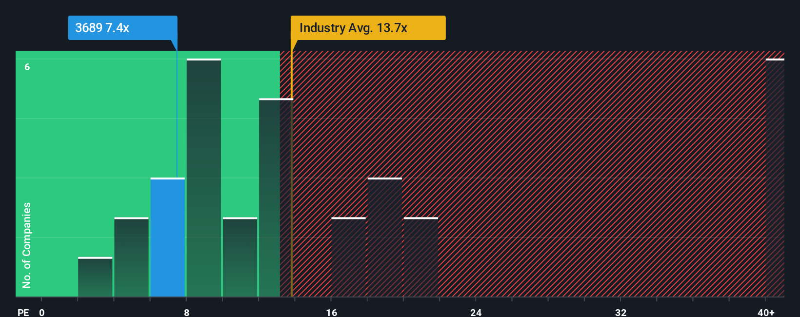 pe-multiple-vs-industry