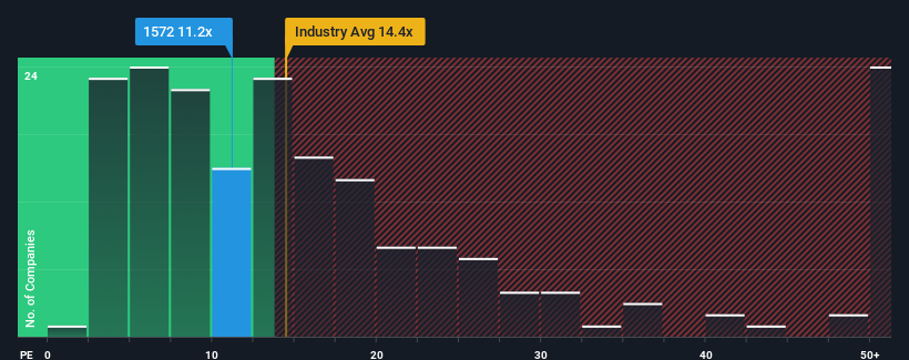 pe-multiple-vs-industry