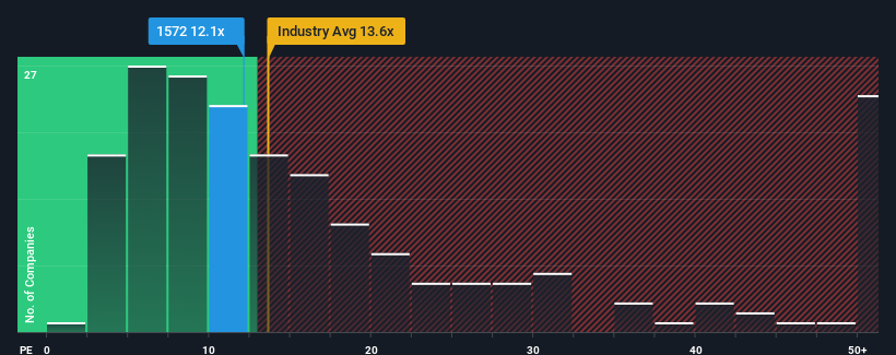 pe-multiple-vs-industry