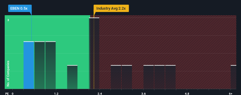 ps-multiple-vs-industry