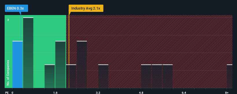 ps-multiple-vs-industry