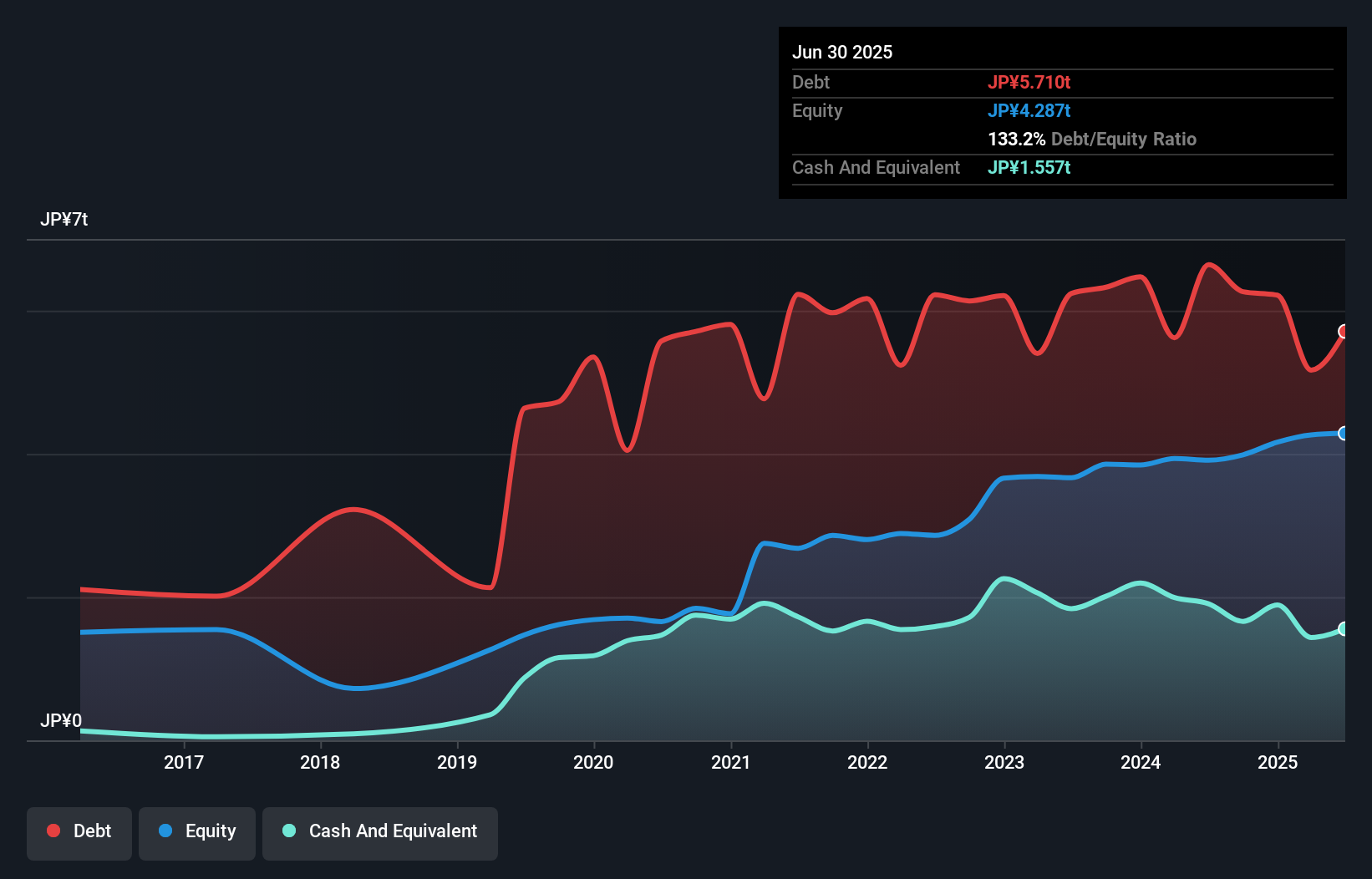 debt-equity-history-analysis