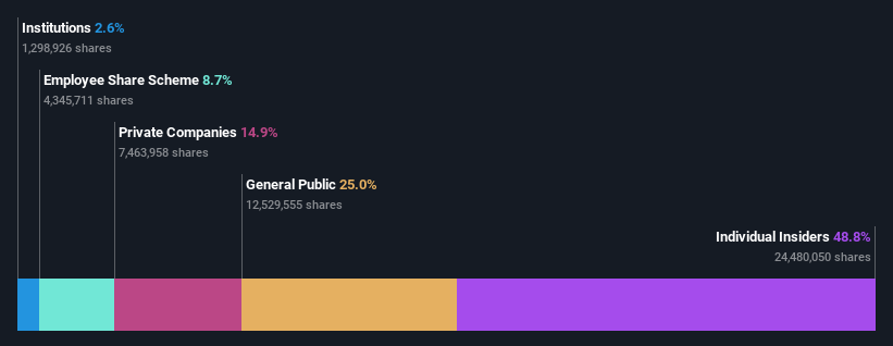 ownership-breakdown