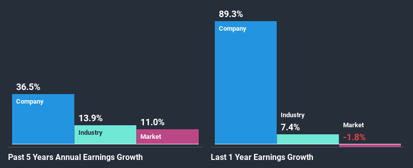 past-earnings-growth