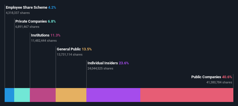 ownership-breakdown