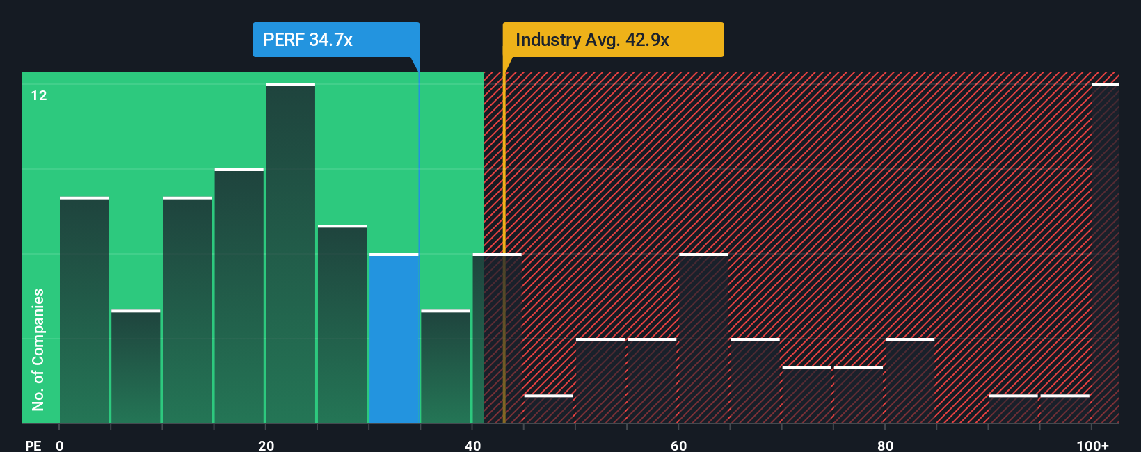 pe-multiple-vs-industry