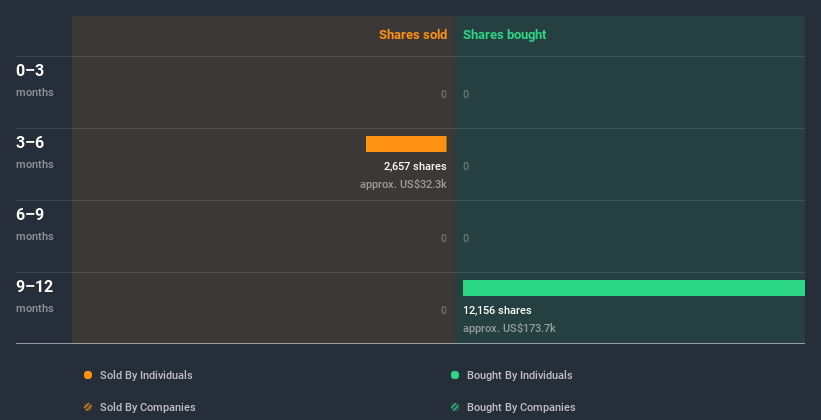 insider-trading-volume