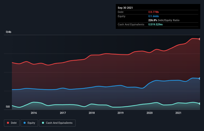 debt-equity-history-analysis