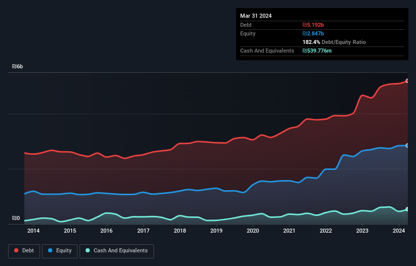 debt-equity-history-analysis