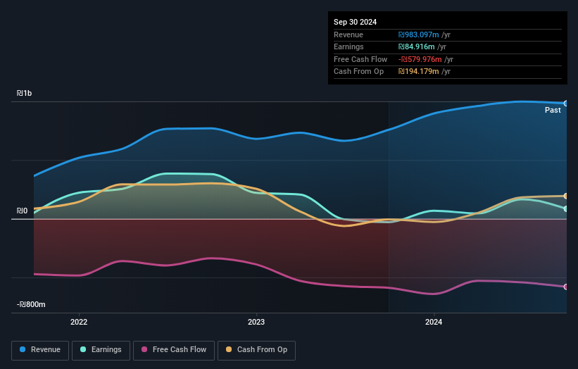 earnings-and-revenue-growth