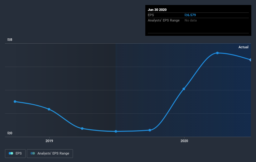 earnings-per-share-growth