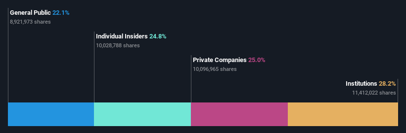 ownership-breakdown