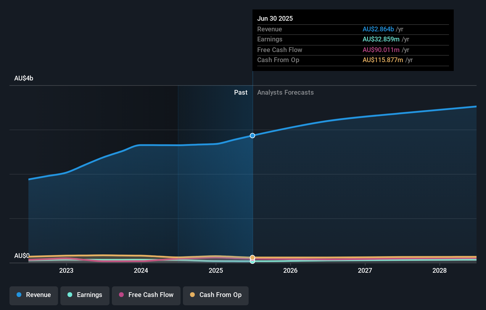 earnings-and-revenue-growth