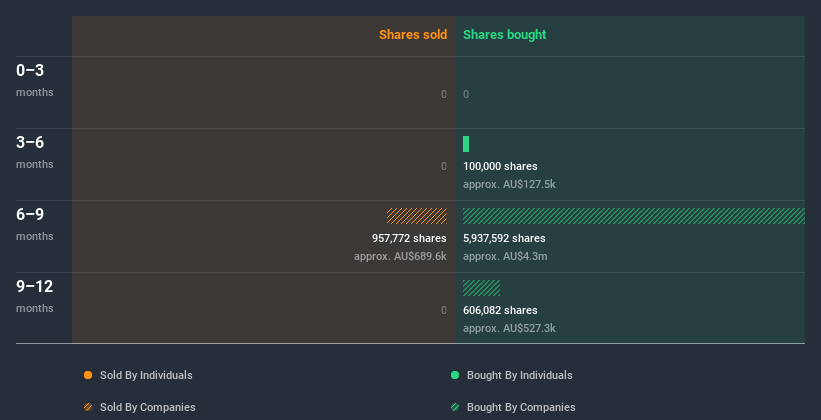 insider-trading-volume