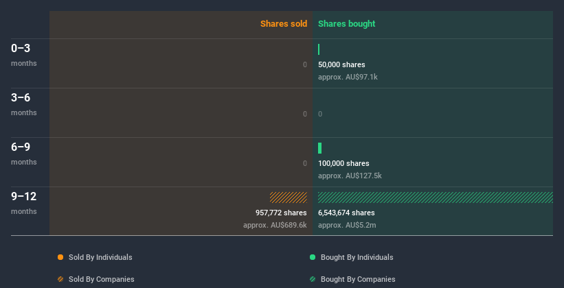 insider-trading-volume