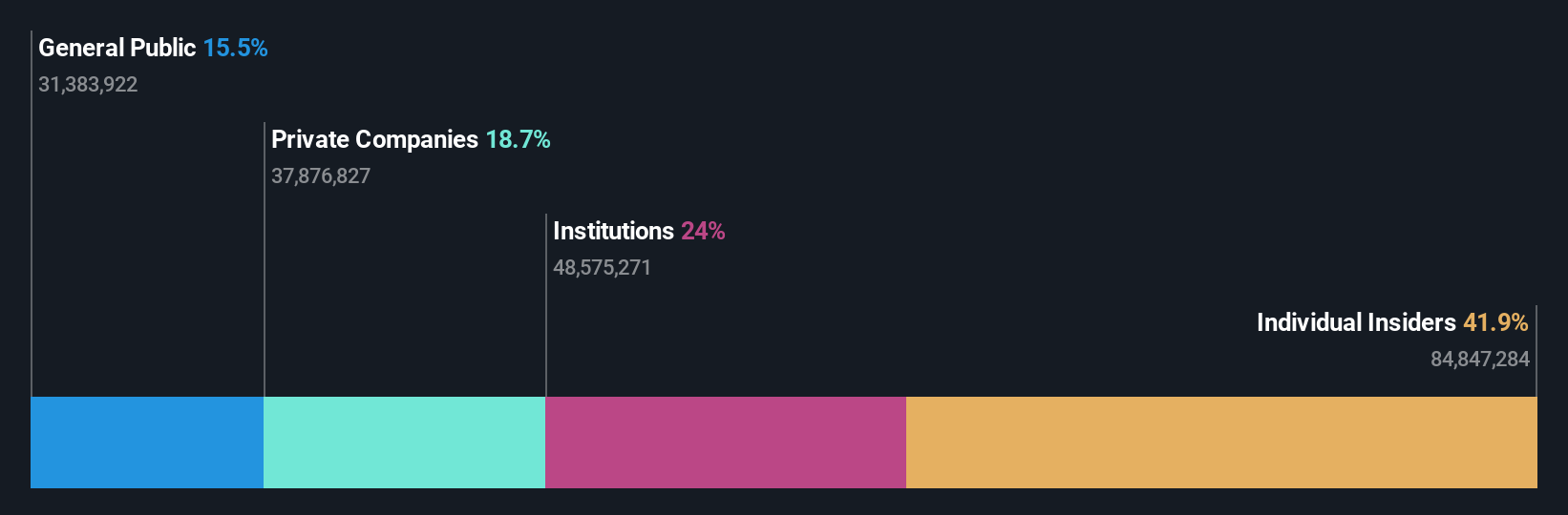 ownership-breakdown