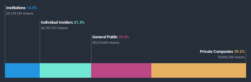 ownership-breakdown