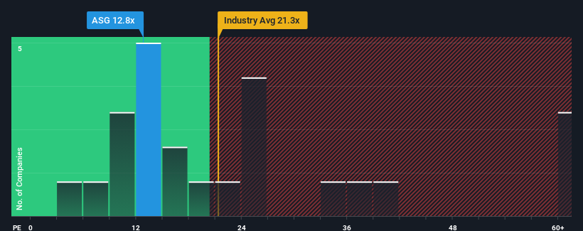 pe-multiple-vs-industry