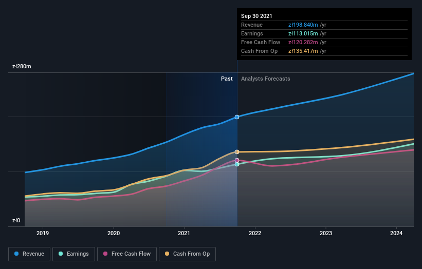 earnings-and-revenue-growth