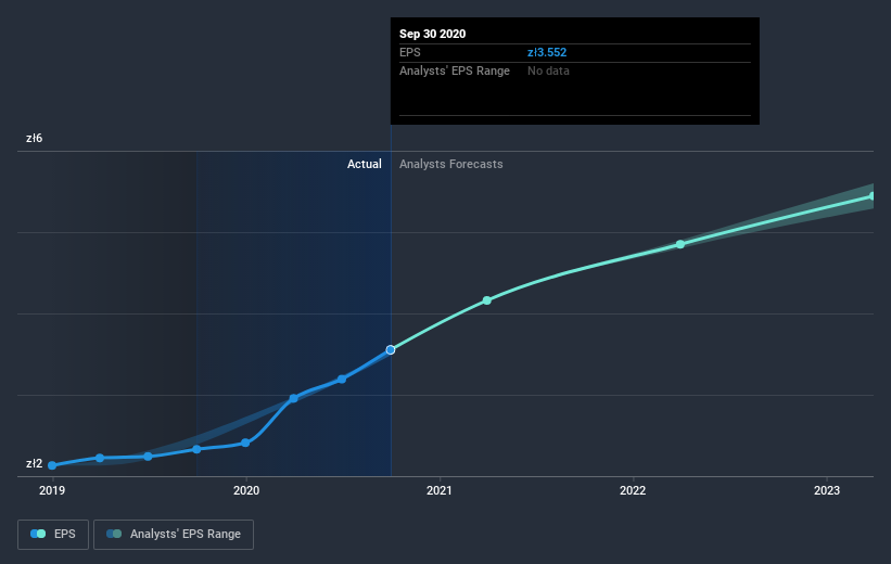 earnings-per-share-growth